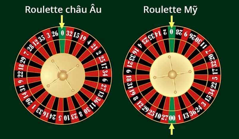 Phân biệt 2 loại trước khi hiểu về mẹo chơi Roulette